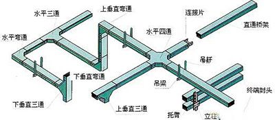 橋架配件低價