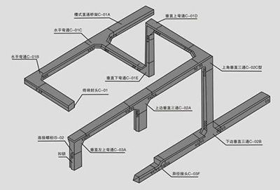 暢銷橋架配件