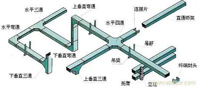 橋架配件直發