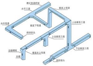 零賣橋架配件